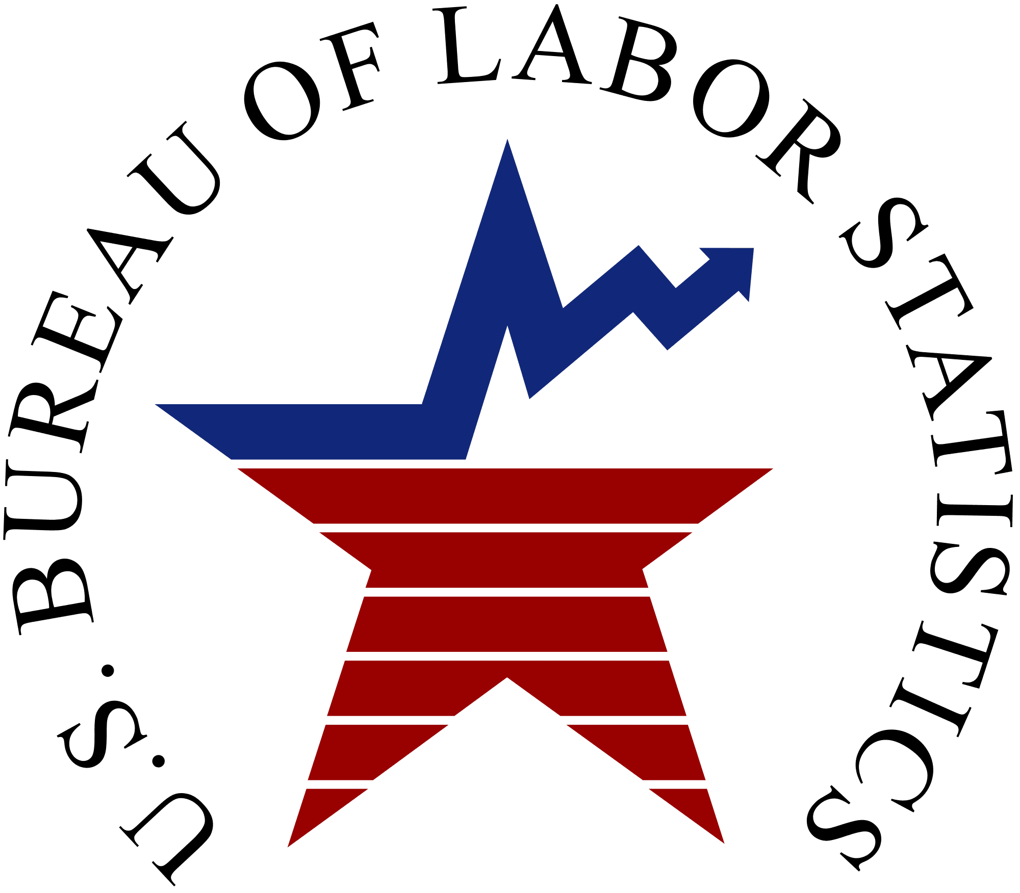 Expert Analysis:  Dr. Jay Stewart, Bureau Of Labor Statistics - i8igqxv